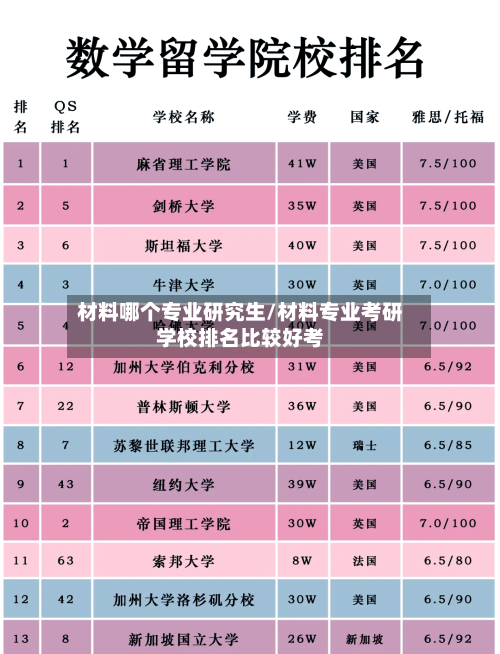 材料哪个专业研究生/材料专业考研学校排名比较好考-第2张图片