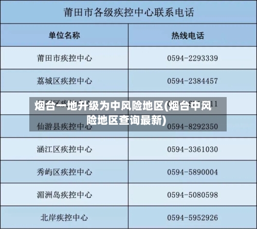 烟台一地升级为中风险地区(烟台中风险地区查询最新)-第2张图片