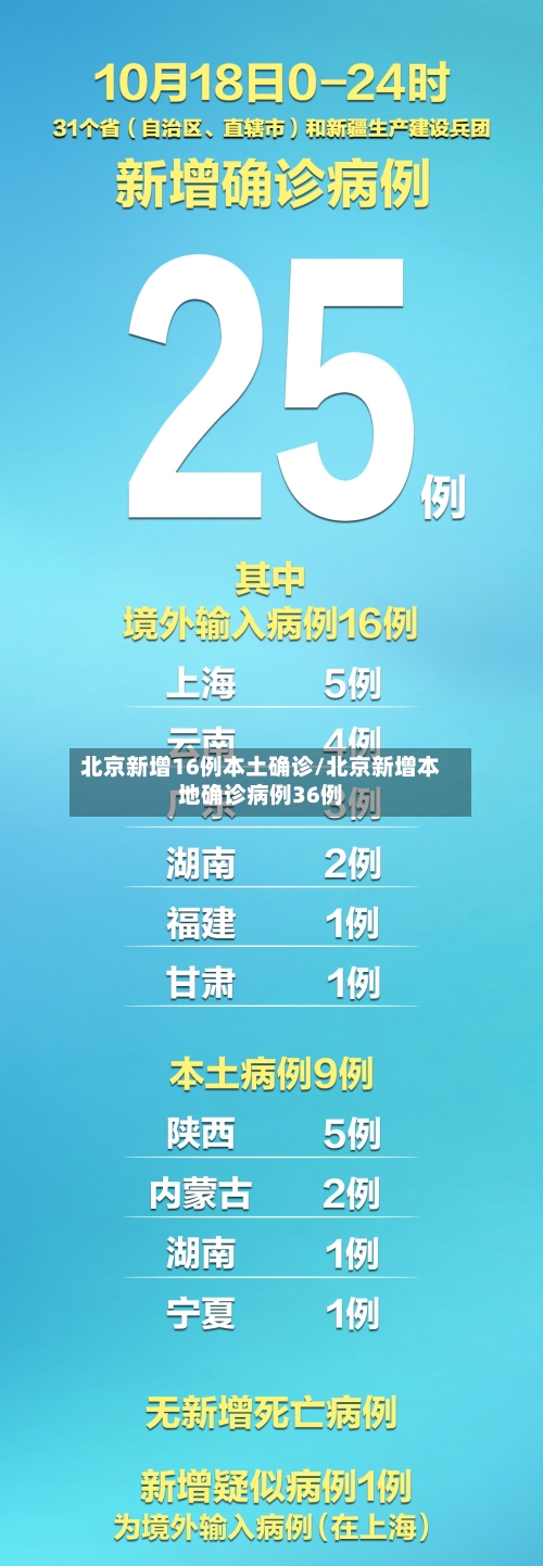 北京新增16例本土确诊/北京新增本地确诊病例36例