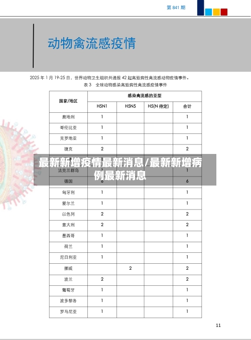 最新新增疫情最新消息/最新新增病例最新消息