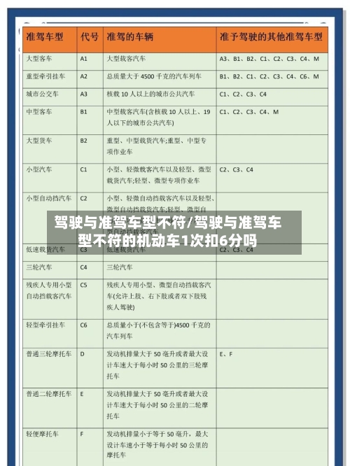 驾驶与准驾车型不符/驾驶与准驾车型不符的机动车1次扣6分吗