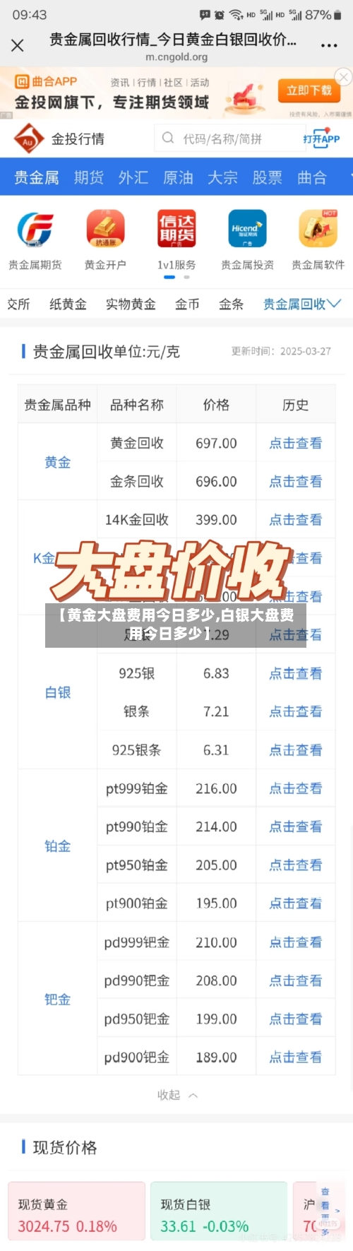 【黄金大盘费用今日多少,白银大盘费用今日多少】-第2张图片