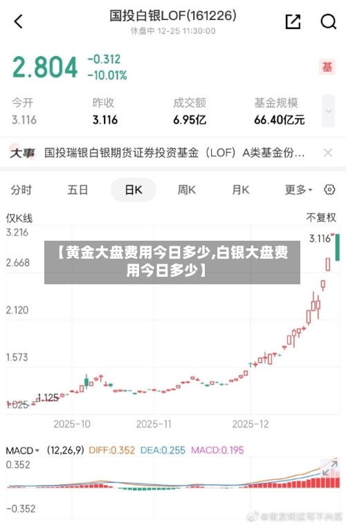 【黄金大盘费用今日多少,白银大盘费用今日多少】