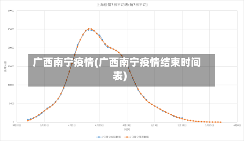 广西南宁疫情(广西南宁疫情结束时间表)
