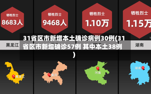 31省区市新增本土确诊病例30例(31省区市新增确诊57例 其中本土38例)