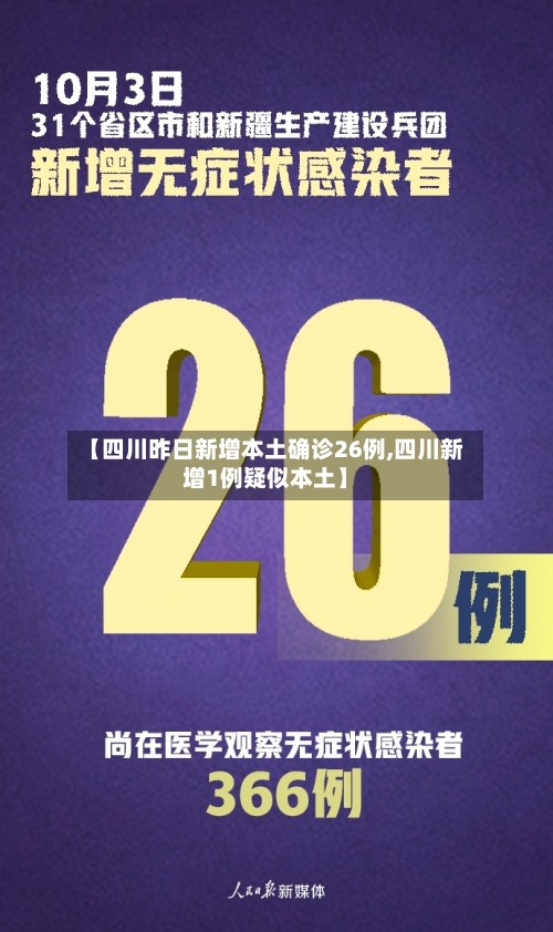 【四川昨日新增本土确诊26例,四川新增1例疑似本土】-第2张图片