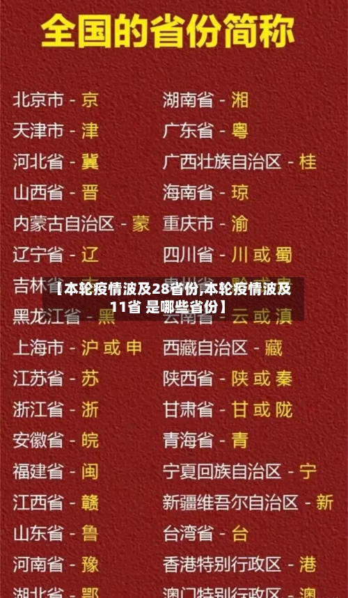 【本轮疫情波及28省份,本轮疫情波及11省 是哪些省份】-第2张图片