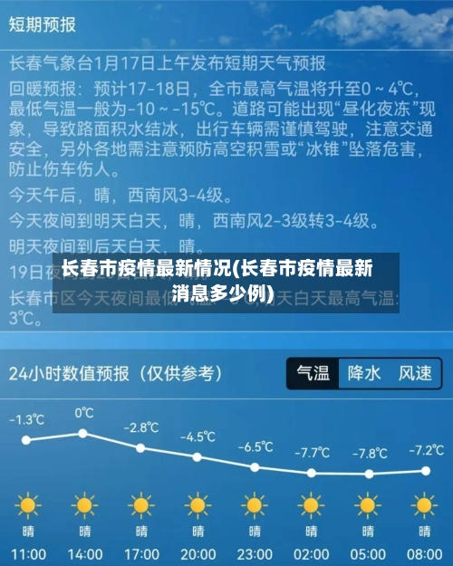 长春市疫情最新情况(长春市疫情最新消息多少例)-第2张图片