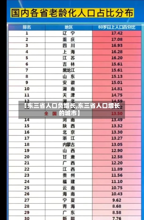 【东三省人口负增长,东三省人口增长的城市】