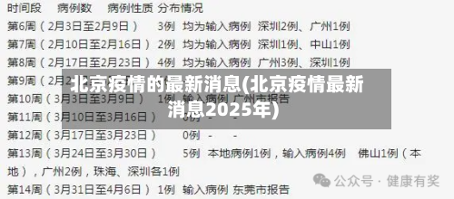 北京疫情的最新消息(北京疫情最新消息2025年)-第3张图片