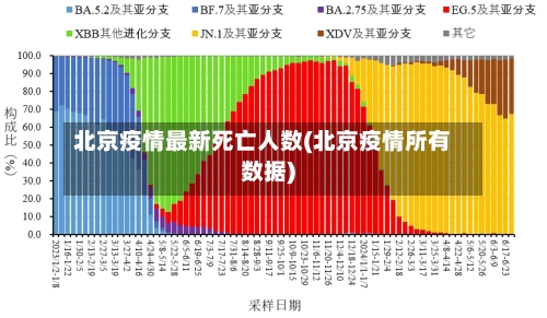 北京疫情最新死亡人数(北京疫情所有数据)