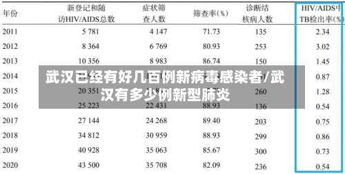 武汉已经有好几百例新病毒感染者/武汉有多少例新型肺炎