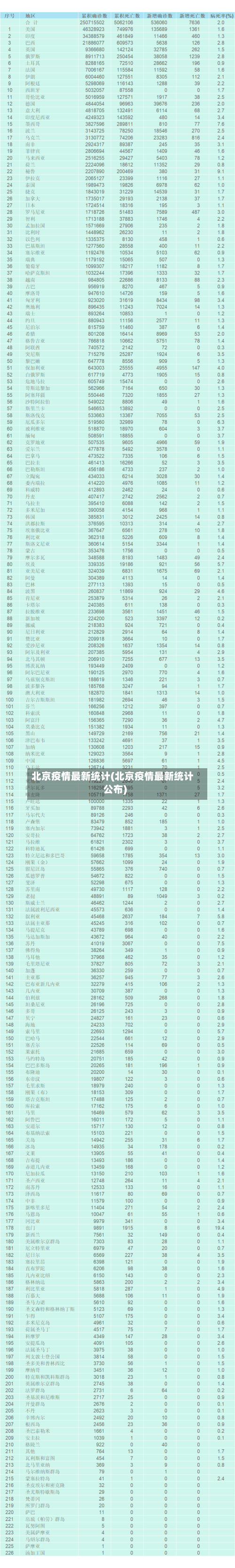 北京疫情最新统计(北京疫情最新统计公布)-第2张图片