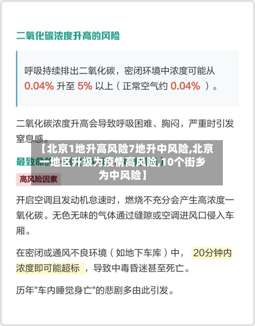 【北京1地升高风险7地升中风险,北京一地区升级为疫情高风险,10个街乡为中风险】-第3张图片
