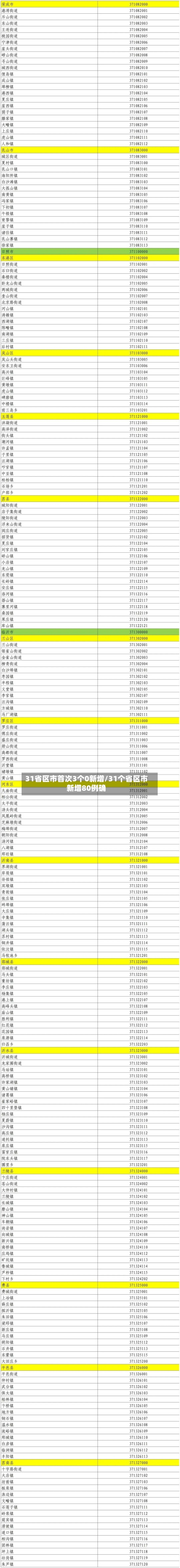 31省区市首次3个0新增/31个省区市新增80例确