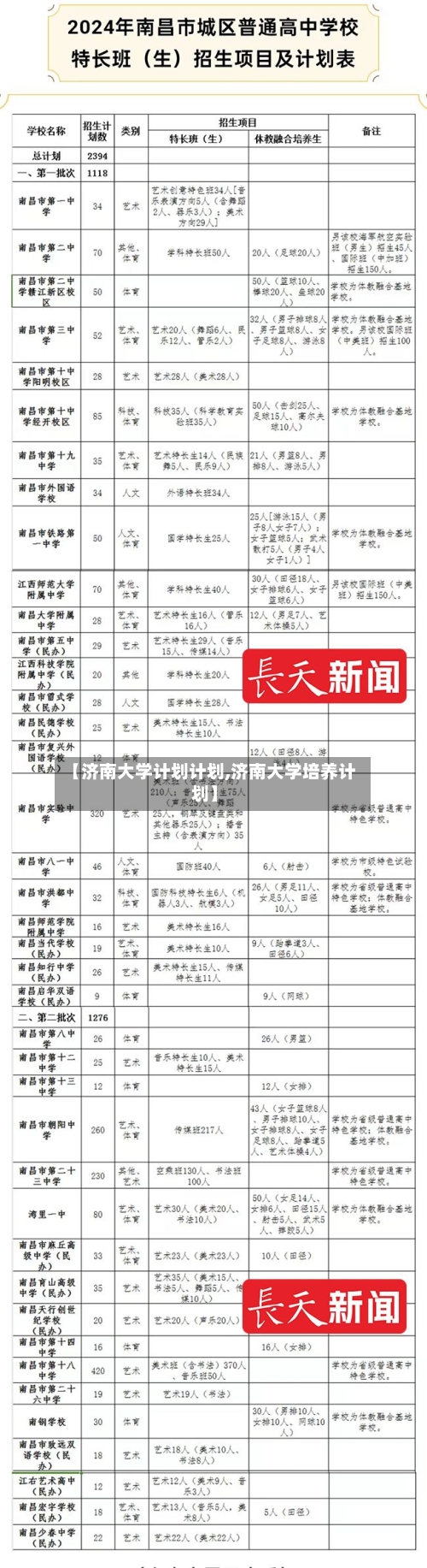 【济南大学计划计划,济南大学培养计划】