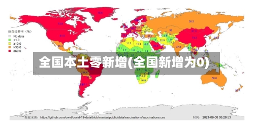 全国本土零新增(全国新增为0)-第2张图片