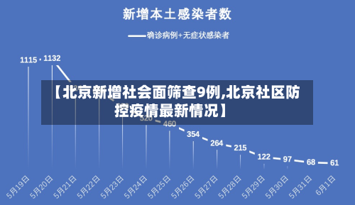【北京新增社会面筛查9例,北京社区防控疫情最新情况】-第2张图片