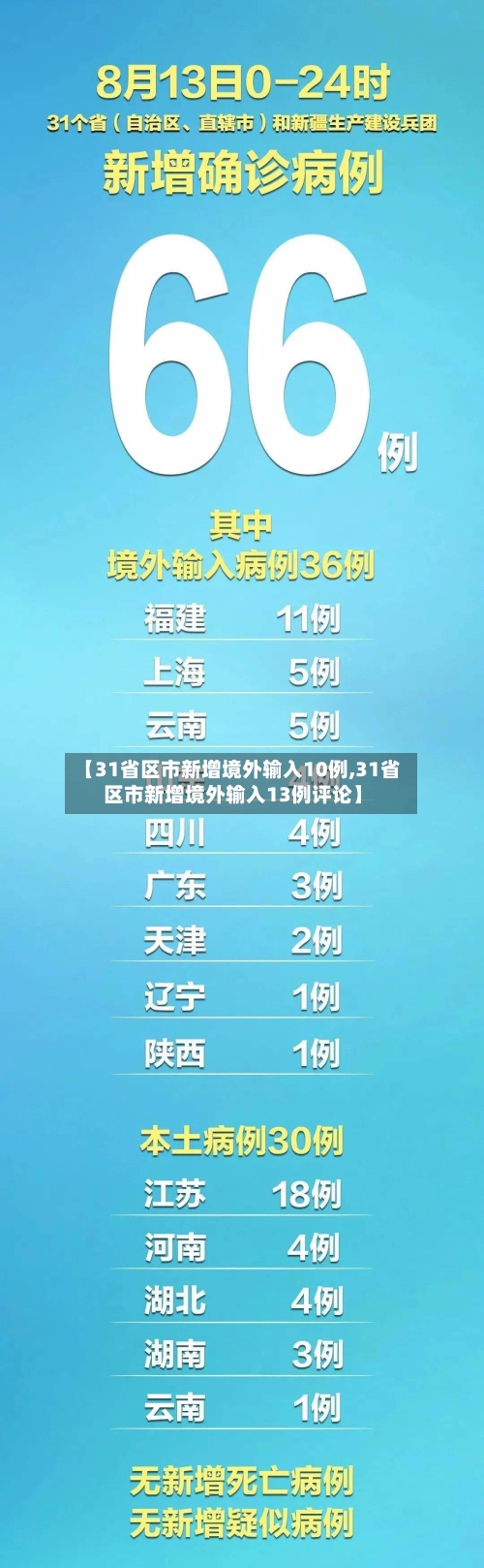 【31省区市新增境外输入10例,31省区市新增境外输入13例评论】