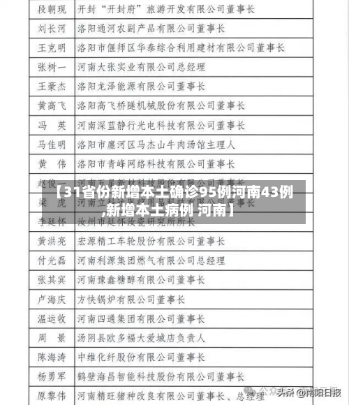 【31省份新增本土确诊95例河南43例,新增本土病例 河南】-第2张图片