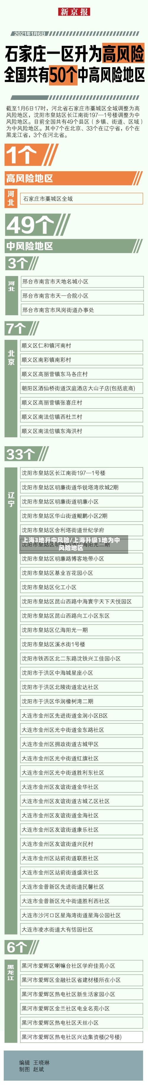 上海3地升中风险/上海升级1地为中风险地区-第2张图片