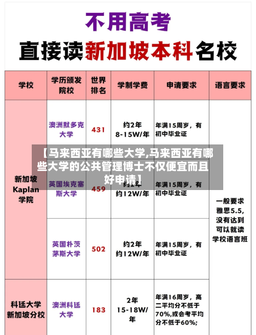 【马来西亚有哪些大学,马来西亚有哪些大学的公共管理博士不仅便宜而且好申请】