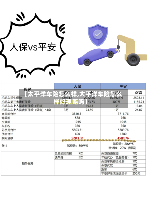 【太平洋车险怎么样,太平洋车险怎么样好理赔吗】-第2张图片