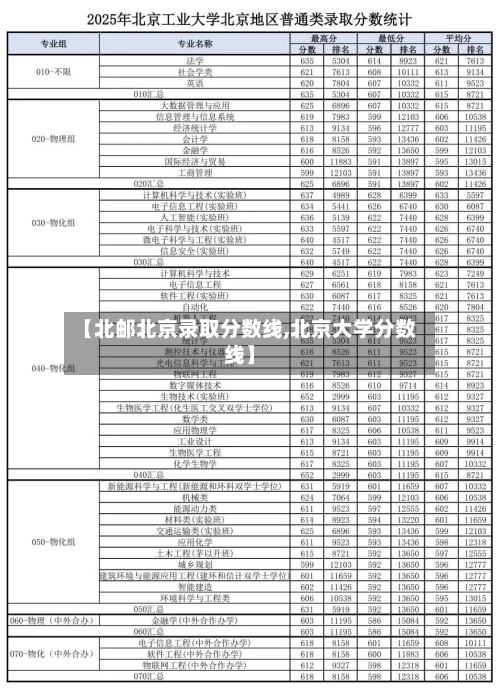 【北邮北京录取分数线,北京大学分数线】