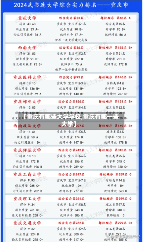 【重庆有哪些大学学校,重庆有哪一些大学】