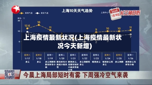 上海疫情最新状况(上海疫情最新状况今天新增)-第3张图片