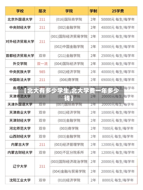 【北大有多少学生,北大学费一年多少钱】-第3张图片