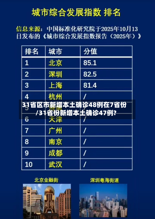 31省区市新增本土确诊48例在7省份/31省份新增本土确诊47例?-第2张图片