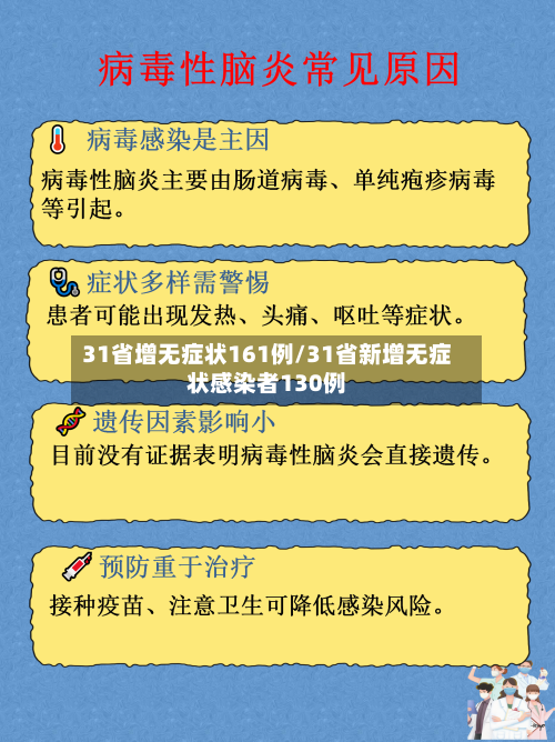 31省增无症状161例/31省新增无症状感染者130例