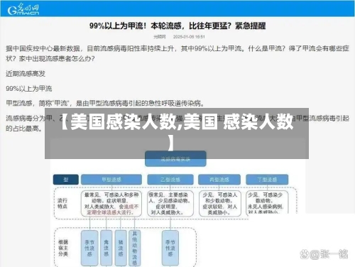 【美国感染人数,美国 感染人数】