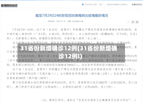 31省份新增确诊12例(31省份新增确诊12例l)-第2张图片