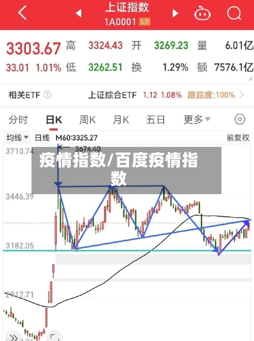 疫情指数/百度疫情指数