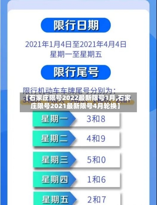 【石家庄限号2022最新限号1月,石家庄限号2021最新限号4月轮换】