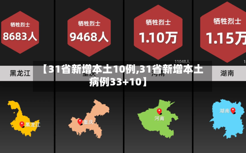 【31省新增本土10例,31省新增本土病例33+10】-第3张图片