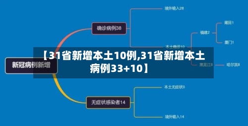 【31省新增本土10例,31省新增本土病例33+10】