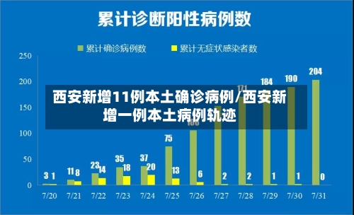 西安新增11例本土确诊病例/西安新增一例本土病例轨迹