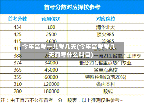 今年高考一共考几天(今年高考考几天都考什么科目)