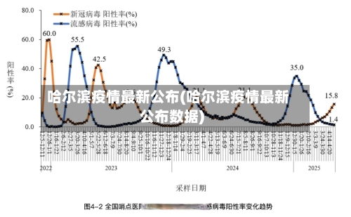 哈尔滨疫情最新公布(哈尔滨疫情最新公布数据)