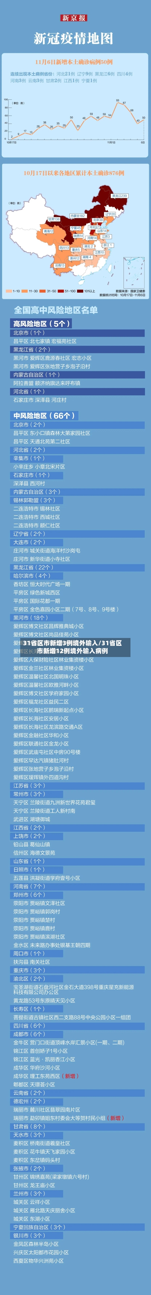 31省区市新增3例境外输入/31省区市新增12例境外输入病例