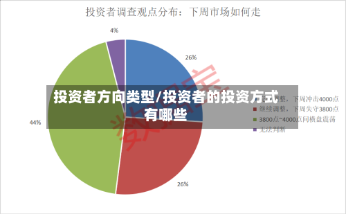 投资者方向类型/投资者的投资方式有哪些