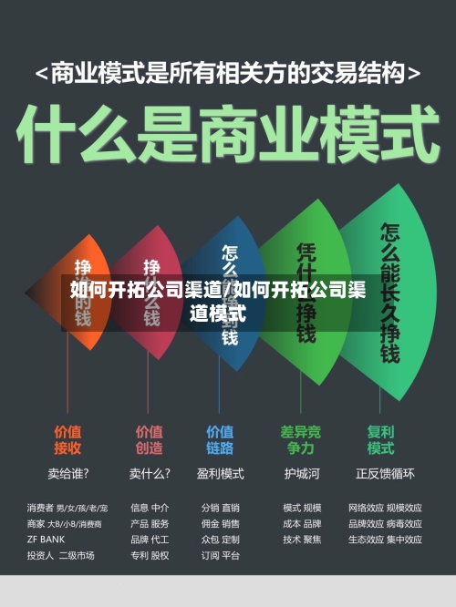 如何开拓公司渠道/如何开拓公司渠道模式