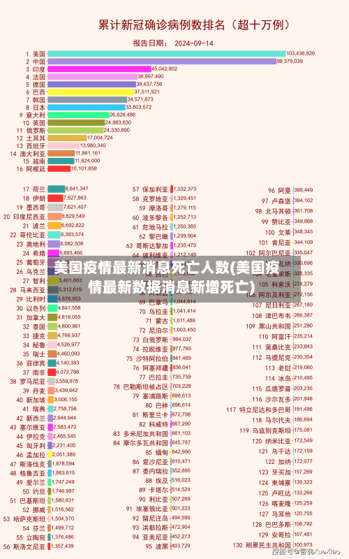美国疫情最新消息死亡人数(美国疫情最新数据消息新增死亡)-第2张图片