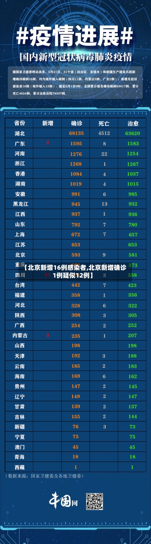 【北京新增16例感染者,北京新增确诊1例疑似12例】-第2张图片