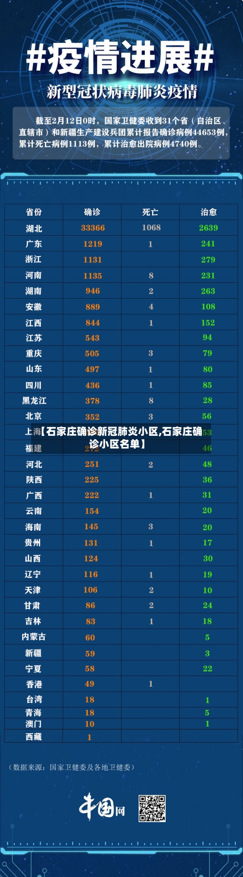 【石家庄确诊新冠肺炎小区,石家庄确诊小区名单】-第2张图片