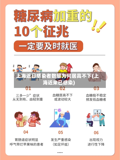 上海近日感染者数量为何居高不下(上海近来已感染)