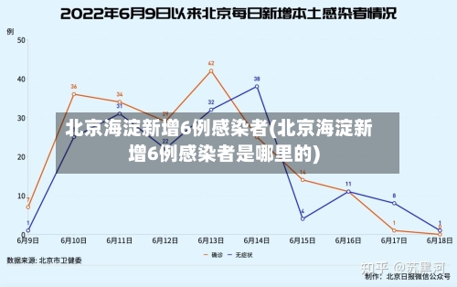 北京海淀新增6例感染者(北京海淀新增6例感染者是哪里的)
